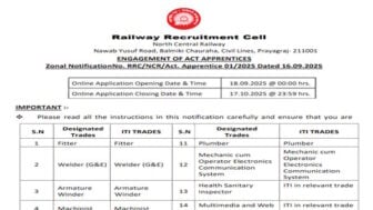 North Central Railway NCR Recruitment 2025 for 1760+ Act Apprentice, 10th Pass, ITI and Other Posts