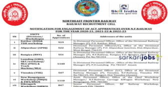 Northeast Frontier Railway Recruitment 2025 – Apply to 56+ Sports Person and Other, Online Form @ nfr.indianrailways.gov.in