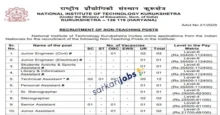 NIT Recruitment 2026 for Assistant Registrars, Assistant Engineers, Superintendent, Sr Technical Officers and Other Posts
