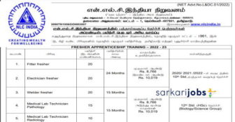 NLC India Recruitment 2025 for Health Inspectors & Other Posts