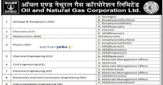 ONGC Recruitment 2025 for Heads / Management and Other Vacancies @ ongcindia.com
