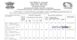 Pune Cantonment Board Recruitment 2022 for 97+ Sub Divisional Officers / SDO Jr Hindi Translators and Typists