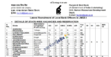 Punjab & Sind Bank Recruitment 2025 for 190+ Specialist Officers / SO and Other Vacancies