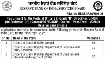 Reserve Bank of India (RBI) Recruitment 2025 for 120+ Grade B Officers, DEPR, DSIM & Other Posts @ rbi.org.in
