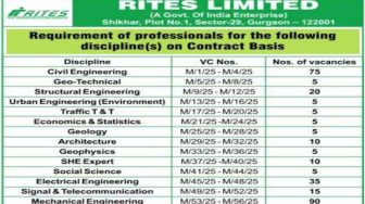 RITES Recruitment 2025 for Managers, Assistant Managers, Engineers, DGM and Other Vacancies @ rites.com