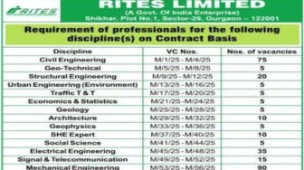 RITES Recruitment 2025 for 100+ Engineers, QA/QC, Experts, ACE, Assistant Managers, Managers and Other Vacancies @ rites.com