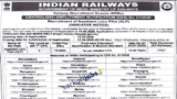 RRB ALP Recruitment 2026 For 11127 Assistant Loco Pilots, 10th Pass and ITI Posts