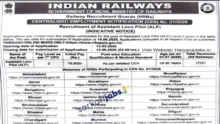 RRB ALP Recruitment 2026 For 11127 Assistant Loco Pilots, 10th Pass and ITI Posts