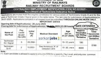 Railway RRB Recruitment 2025 – 6580+ Technicians, 10th/12th Pass, ITI, Paramedical and Other Posts @ indianrailways.gov.in
