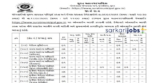 Surat Municipal Corporation Recruitment 2026 For 2295 Clerk, Engineers And Various Posts