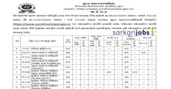 Surat Municipal Corporation Recruitment 2026 For 1924 Clerk, Engineers And Various Posts