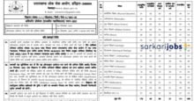 UKPSC Recruitment 2026 for 29 Tax & Revenue Inspectors and Other at ukpsc.gov.in