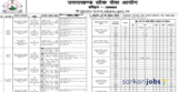 UKPSC JE Recruitment 2021 Online Form (776+ Junior Engineers Posts)